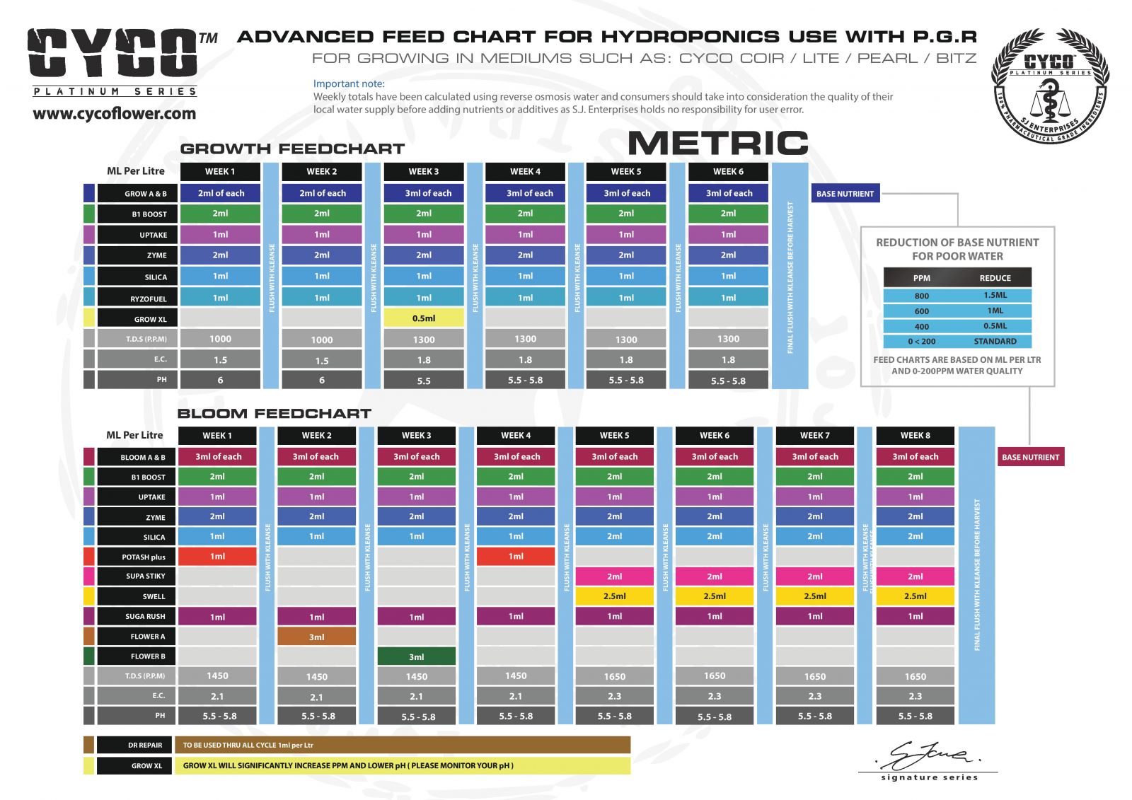 Cyco Platinum Series Feed charts & Nutrient Calculators