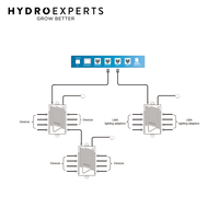 TrolMaster Hydro-X RJ12 Splitter Hub - SPH-1 | Plug & Play