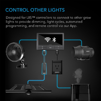 AC Infinity UIS Lighting Adapter Type-D - For LED Grow Lights