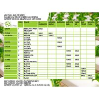 Ozi Magic - Bud Swell - [Size: 25L]