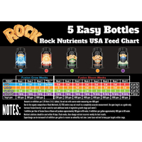 Rock Supercharge Root Tonic [Size: 1L]