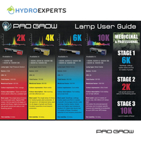 Pro Grow Digital Metal Halide (MH) Lamp - 1000W | 4K | 400V | DE | Day Light Bulb