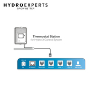 TrolMaster Hydro-X Thermostat Station - TS-1 | Plug & Play