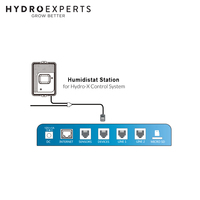 TrolMaster Hydro-X Humidistat Station - HS-1
