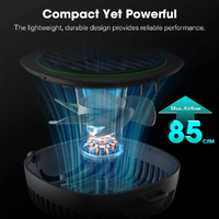Vivosun Aerowave D4 Clip Fan for Grow Tent with Detachable Hook - 100MM | 85CFM | 4W