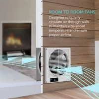 AC Infinity Room To Room EC Fan - 200MM (8