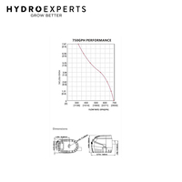 The Bucket Company Runoff Pump w/ 2 x 1100 GPH Pump