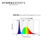 Dimlux Xtreme Series LED Grow Light - 500W | 2.85 μmol/J | Dimmable | IP65