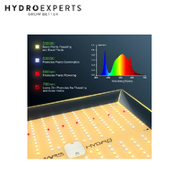 Mars Hydro LED Grow Light TS 1000 - 150W | 2.3 umol/J | Dimmable