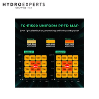 Mars Hydro LED Grow Light FC-E1500 - 150W | Detachable | 2.8 umol/J | IP65