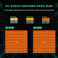 Mars Hydro LED Grow Light FC-E6500 - 730W | Detachable | 2.8 umol/J | IP65