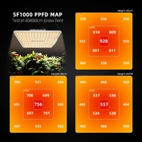 Spider Farmer LED Grow Light SF1000 EVO - 100W | 2.5 umol/J | Dimmable