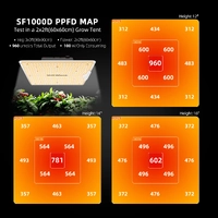 Spider Farmer LED Grow Light SF1000D - 100W | 2.5umol/J | Dimmable