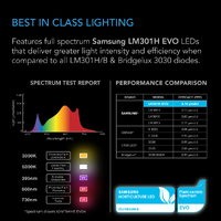 AC Infinity LED Grow Light Ionframe EVO10 - 1000W | 3.14 umol/J | Dimmable | IP65