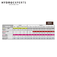 Green House Powder Feeding Hybrid - 125G