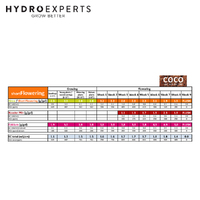 Green House Powder Feeding Short Flowering - [Size: 1KG]