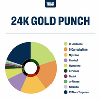 True Terpenes 24K Gold - 5ML | Flavor Infused