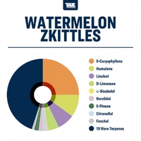 True Terpenes Watermelon Zkittles - 5ML | Flavor Infused