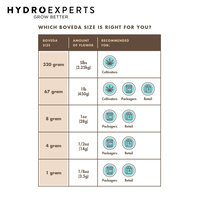 Boveda 2-Way Humidipak - 67g | 62% RH - [Number of Pack: 10]