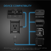 AC Infinity UIS Control Plug - Smart Outlet Adapter for Grow Room Devices