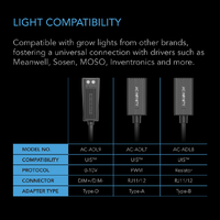 AC Infinity UIS Lighting Adapter Type-A - RJ11/12 | PWM & 0-10V Light Dimming
