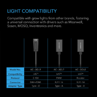 AC Infinity UIS Lighting Adapter Type-D - For LED Grow Lights