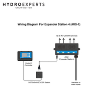 TrolMaster Hydro-X Expander Station 4 - 4RS-1 | 4 Receptacles
