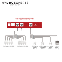 TrolMaster Carbon-X CO2 Alarm System - CDA-1