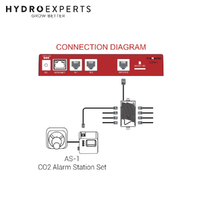 TrolMaster Carbon-X CO2 Alarm Station - AS-1