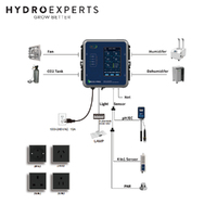 Pro Leaf Multi-function Environmental Controller - BECC-PRO