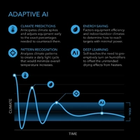 AC Infinity Environmental Controller - Controller AI+ | AI Powered | Dual Zone | WiFi App Control