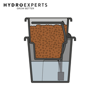 Plant!t (PlantIt) Gemini System Complete Kit | Recirculating System