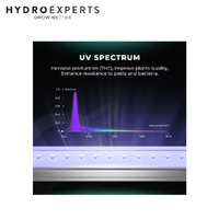 Mars Hydro 370nm Adlite UV55 UV Supplemental LED Grow Light Bar - 2 x 27W | 90CM