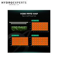 Mars Hydro VG80 Propagation & Clone LED Bar - 2 x 40W | Non-Dimmable | IP65 | 115CM