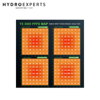 Mars Hydro LED Grow Light TS 3000 - 450W | 2.7 umol/J | Dimmable