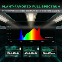 Mars Hydro LED Grow Light FC-E3000 - 300W | Detachable | 2.8 umol/J | IP65