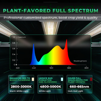 Mars Hydro LED Grow Light FC-E1000 - 1000W | Detachable | 2.8 umol/J | IP65