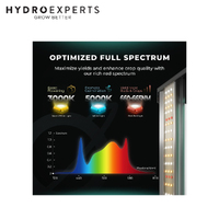 Mars Hydro LED Grow Light FC1500 EVO - 150W | 2.85umol/J | Dimmable