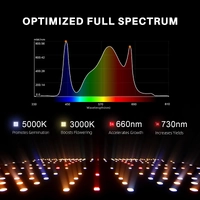 Spider Farmer LED Grow Light SF2000 EVO - 200W | 2.7 umol/J | Dimmable