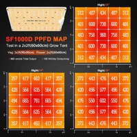 Spider Farmer LED Grow Light SF1000D - 100W | 2.5umo/J | Non-Dimmable