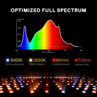 Spider Farmer LED Grow Light SF1000D - 100W | 2.5umol/J | Dimmable