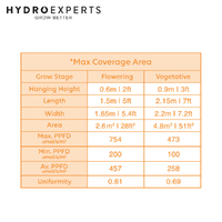 Lucius Flex LED Light Fixture - 645W | 2.8umol/J | CRI 90% | 1870umol/s