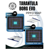Grand Master LED (GML) Grow Light Tarantula Borg Evo - 1500W | 2.9 umol/J | IP66
