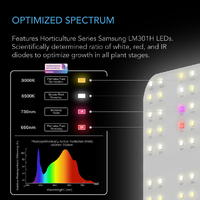 AC Infinity LED Grow Light - Ionboard S22 | 100W | 2.7 umol/J | Dimmable | IP65