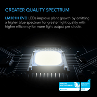 AC Infinity LED Grow Light Ionframe EVO10 - 1000W | 3.14 umol/J | Dimmable | IP65