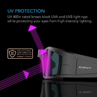 AC Infinity Grow Room Glasses AC-UGA3 – Blocks UVA/UVB | Includes 3 Lens Types 
