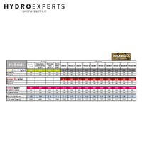 Green House Powder Feeding Hybrid - 125G