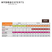 Green House Powder Feeding Short Flowering - [Size: 1KG]