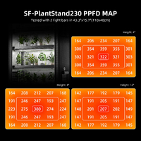 Spider Farmer 6 Tier Plant Stand with Grow Lights - 110 x 40 x 180CM | 220W | 1680D Tent