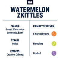 True Terpenes Watermelon Zkittles - 5ML | Flavor Infused